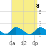 Tide chart for Long Beach, Great Bay, New Jersey on 2021/04/8