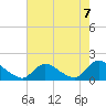 Tide chart for Long Beach, Great Bay, New Jersey on 2021/08/7