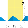 Tide chart for Long Beach, Great Bay, New Jersey on 2021/09/7