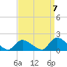 Tide chart for Long Beach, Great Bay, New Jersey on 2022/09/7
