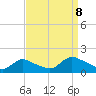 Tide chart for Long Beach, Great Bay, New Jersey on 2023/09/8