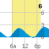 Tide chart for Long Beach, Great Bay, New Jersey on 2024/05/6