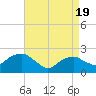 Tide chart for Noyack Bay, Shelter Island Sound, New York on 2021/04/19