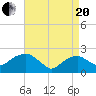 Tide chart for Noyack Bay, Shelter Island Sound, New York on 2021/04/20