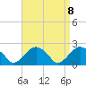 Tide chart for Noyack Bay, Shelter Island Sound, New York on 2021/04/8