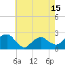 Tide chart for Noyack Bay, Shelter Island Sound, New York on 2021/05/15