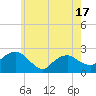 Tide chart for Noyack Bay, Shelter Island Sound, New York on 2021/05/17