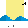 Tide chart for Noyack Bay, Shelter Island Sound, New York on 2021/05/18