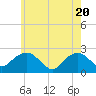 Tide chart for Noyack Bay, Shelter Island Sound, New York on 2021/05/20