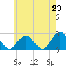 Tide chart for Noyack Bay, Shelter Island Sound, New York on 2021/05/23