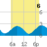 Tide chart for Noyack Bay, Shelter Island Sound, New York on 2021/05/6