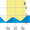 Tide chart for Noyack Bay, Shelter Island Sound, New York on 2021/06/7