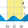 Tide chart for Noyack Bay, Shelter Island Sound, New York on 2021/08/7