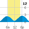 Tide chart for Noyack Bay, Shelter Island Sound, New York on 2021/11/12