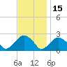 Tide chart for Noyack Bay, Shelter Island Sound, New York on 2021/11/15