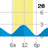 Tide chart for Noyack Bay, Shelter Island Sound, New York on 2021/11/20