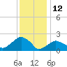 Tide chart for Noyack Bay, Shelter Island Sound, New York on 2022/01/12