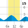 Tide chart for Noyack Bay, Shelter Island Sound, New York on 2022/01/15