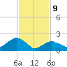 Tide chart for Noyack Bay, Shelter Island Sound, New York on 2022/02/9