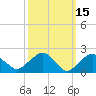 Tide chart for Noyack Bay, Shelter Island Sound, New York on 2022/03/15