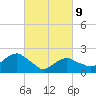 Tide chart for Noyack Bay, Shelter Island Sound, New York on 2022/03/9