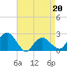 Tide chart for Noyack Bay, Shelter Island Sound, New York on 2022/04/20