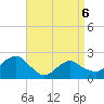 Tide chart for Noyack Bay, Shelter Island Sound, New York on 2022/04/6