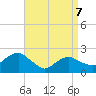 Tide chart for Noyack Bay, Shelter Island Sound, New York on 2022/04/7