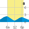 Tide chart for Noyack Bay, Shelter Island Sound, New York on 2022/04/8