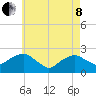 Tide chart for Noyack Bay, Shelter Island Sound, New York on 2022/05/8