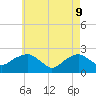 Tide chart for Noyack Bay, Shelter Island Sound, New York on 2022/05/9