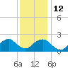 Tide chart for Noyack Bay, Shelter Island Sound, New York on 2023/01/12