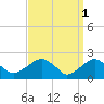Tide chart for Noyack Bay, Shelter Island Sound, New York on 2023/04/1