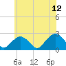 Tide chart for Noyack Bay, Shelter Island Sound, New York on 2023/06/12