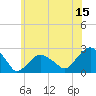 Tide chart for Noyack Bay, Shelter Island Sound, New York on 2023/06/15