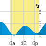 Tide chart for Noyack Bay, Shelter Island Sound, New York on 2023/06/5