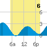 Tide chart for Noyack Bay, Shelter Island Sound, New York on 2023/06/6