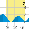 Tide chart for Noyack Bay, Shelter Island Sound, New York on 2023/06/7