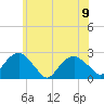 Tide chart for Noyack Bay, Shelter Island Sound, New York on 2023/06/9
