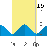 Tide chart for Noyack Bay, Shelter Island Sound, New York on 2023/09/15