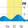 Tide chart for Noyack Bay, Shelter Island Sound, New York on 2023/09/20