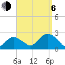 Tide chart for Noyack Bay, Shelter Island Sound, New York on 2023/09/6