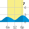 Tide chart for Noyack Bay, Shelter Island Sound, New York on 2023/09/7