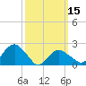 Tide chart for Noyack Bay, Shelter Island Sound, New York on 2024/03/15