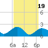 Tide chart for Noyack Bay, Shelter Island Sound, New York on 2024/03/19