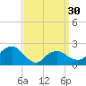 Tide chart for Noyack Bay, Shelter Island Sound, New York on 2024/03/30