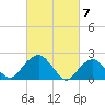 Tide chart for Noyack Bay, Shelter Island Sound, New York on 2024/03/7