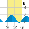 Tide chart for Noyack Bay, Shelter Island Sound, New York on 2024/03/8