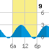 Tide chart for Noyack Bay, Shelter Island Sound, New York on 2024/03/9