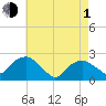 Tide chart for Noyack Bay, Shelter Island Sound, New York on 2024/05/1